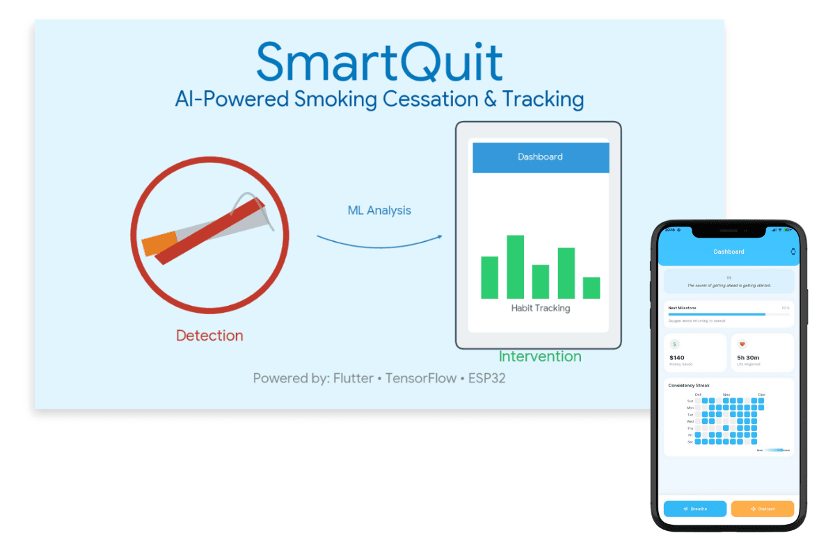 SmartQuit